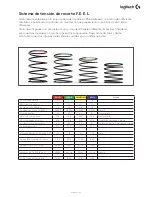 Preview for 48 page of Logitech X56 HOTAS User Manual