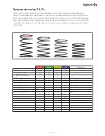 Preview for 68 page of Logitech X56 HOTAS User Manual