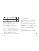 Preview for 22 page of Logitech Z-5450 User Manual