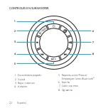 Предварительный просмотр 22 страницы Logitech Z606 Setup Manual