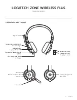 Preview for 11 page of Logitech ZONE WIRELESS PLUS Setup Manual