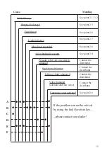 Предварительный просмотр 10 страницы logitrans EHL 1004 Maintenance Manual