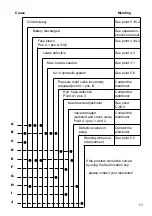 Preview for 15 page of logitrans EHS 1000RF-SEMI Manual