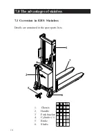 Preview for 16 page of logitrans EHS Stainless 1000/1200 Instruction Manual