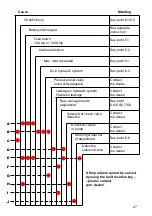 Preview for 27 page of logitrans ELFRRE Manual