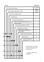 Предварительный просмотр 12 страницы logitrans Logiflex Supplement To Instruction Manual