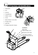 Предварительный просмотр 5 страницы logitrans PANTHER MAXI AC Manual