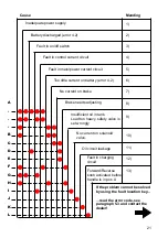 Preview for 21 page of logitrans PANTHER MAXI AC Manual