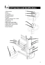 Предварительный просмотр 5 страницы logitrans ROTATOR SELFR Manual