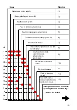 Preview for 19 page of logitrans Twin Stacker Manual