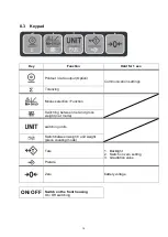 Предварительный просмотр 15 страницы logitrans WSP 2200 User Manual