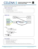 Предварительный просмотр 1 страницы Logos Celena S Installation Manual