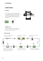 Предварительный просмотр 34 страницы Logosol 0458-395-5352 User Manual