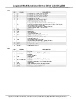 Предварительный просмотр 8 страницы Logosol 912231020 Manual