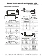 Предварительный просмотр 23 страницы Logosol 912231020 Manual