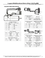 Предварительный просмотр 24 страницы Logosol 912231020 Manual