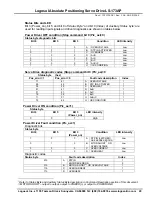 Предварительный просмотр 20 страницы Logosol LS-173AP Manual