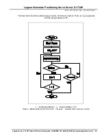 Предварительный просмотр 32 страницы Logosol LS-173AP Manual