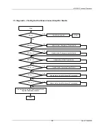 Preview for 41 page of Logosol LS-221-BL Technical Reference