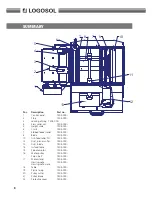 Предварительный просмотр 8 страницы Logosol SH410 User Manual