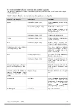 Preview for 13 page of Lojer Scandia SC330 Instructions Of Use