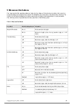 Preview for 23 page of Lojer Scandia SC330 Instructions Of Use