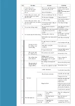 Предварительный просмотр 18 страницы LOKERMANN GRAND ARC 160 CEL User Manual