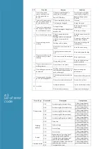 Preview for 18 page of LOKERMANN GRAND ARC 320 CEL PFC MV User Manual