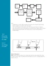 Preview for 10 page of LOKERMANN GRAND CUT 40 PFC MV User Manual