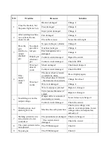 Preview for 21 page of LOKERMANN GRAND MIG 200 MULTI PFC SYN MV User Manual