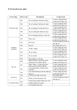 Preview for 22 page of LOKERMANN GRAND MIG 200 MULTI PFC SYN MV User Manual