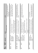 Preview for 67 page of LOKERMANN GRAND MIG 400 PULSE User Manual