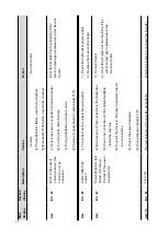 Preview for 68 page of LOKERMANN GRAND MIG 400 PULSE User Manual