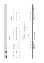 Preview for 69 page of LOKERMANN GRAND MIG 400 PULSE User Manual