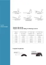 Preview for 22 page of LOKERMANN Grand Tig 200 User Manual