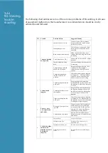 Preview for 24 page of LOKERMANN Grand Tig 200 User Manual