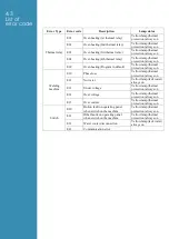 Preview for 21 page of LOKERMANN GRAND TIG 250 DC PULSE User Manual