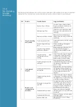 Preview for 17 page of LOKERMANN Grand Tig 400 ACDC Pulse User Manual