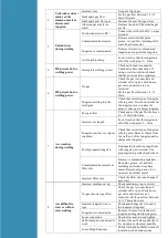 Preview for 19 page of LOKERMANN Grand Tig 400 ACDC Pulse User Manual