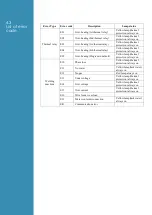 Preview for 23 page of LOKERMANN Grand Tig 400 ACDC Pulse User Manual