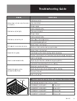 Предварительный просмотр 13 страницы LoLo LCB15LMPF Operator'S Manual