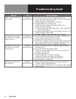 Preview for 18 page of LoLo LKT-45G Operator'S Manual