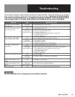 Preview for 15 page of LoLo TS-37E-INTL Operator'S Manual