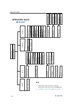 Preview for 3 page of Loma Superscan Micro Operator'S Manual