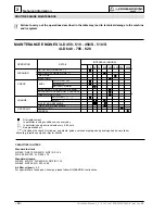 Preview for 14 page of Lombardini 3LD 450 Workshop Manual