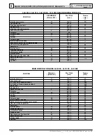 Preview for 42 page of Lombardini 3LD 450 Workshop Manual