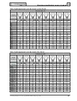 Preview for 43 page of Lombardini 3LD 450 Workshop Manual