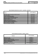 Preview for 44 page of Lombardini 3LD 450 Workshop Manual