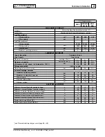 Preview for 17 page of Lombardini 9 LD 625-2 EPA Workshop Manual