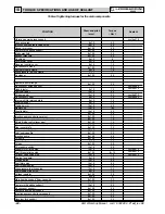 Preview for 82 page of Lombardini 9 LD 625-2 EPA Workshop Manual